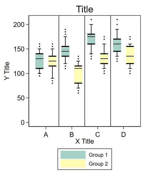 how to make a box plot with distribution in stata|stata boxplot by group.